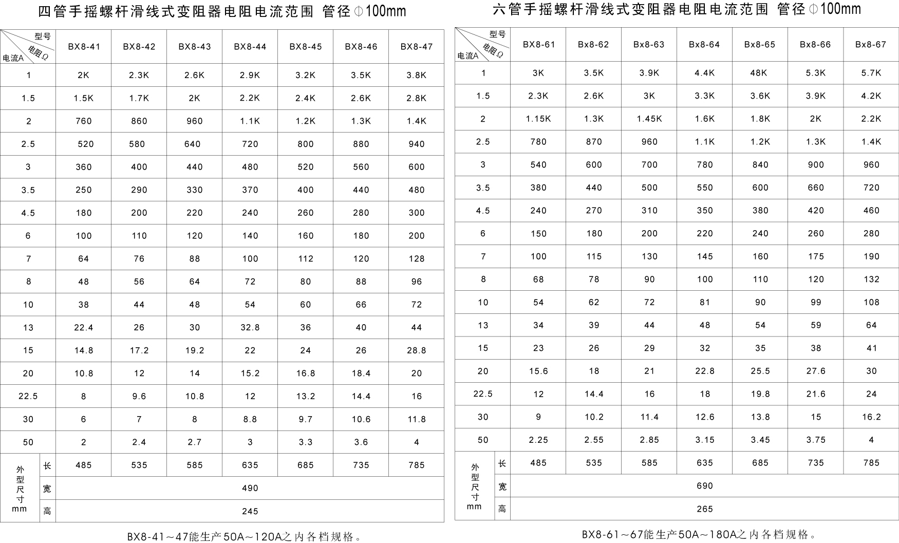 BX8ϵ�л��ߵ�����