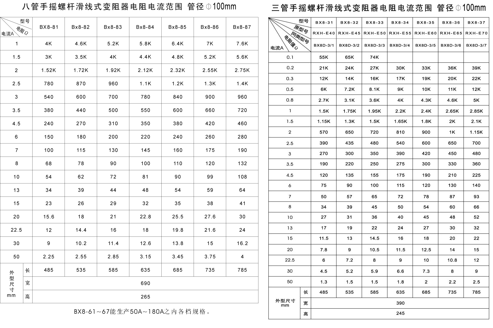 BX8ϵ�л��ߵ�����