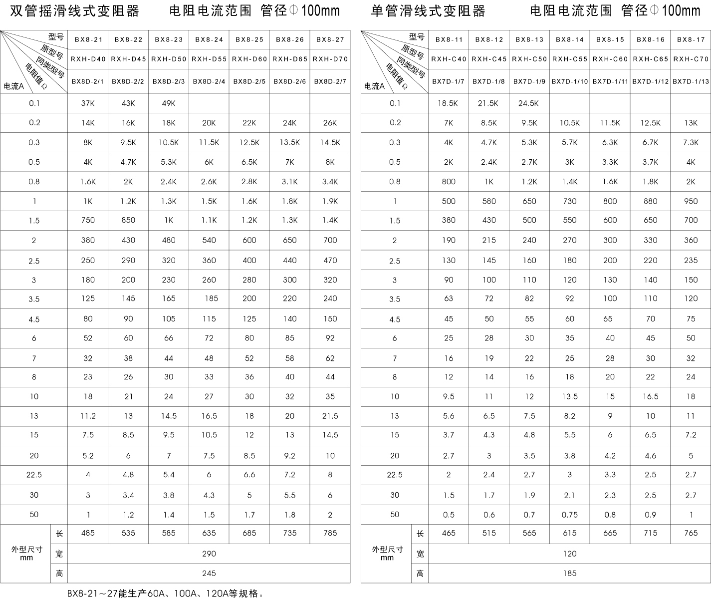 BX8ϵ�л��ߵ�����